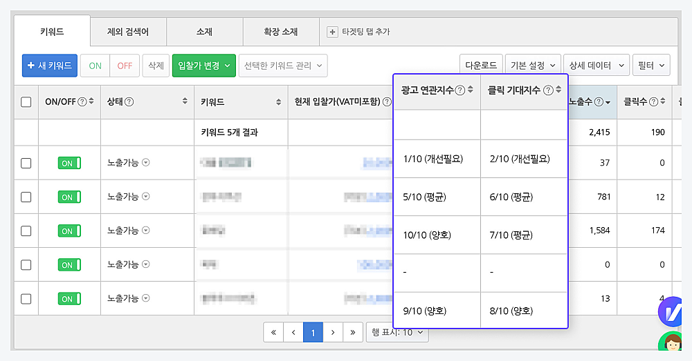 광고 연관지수와 클릭 기대지수.png